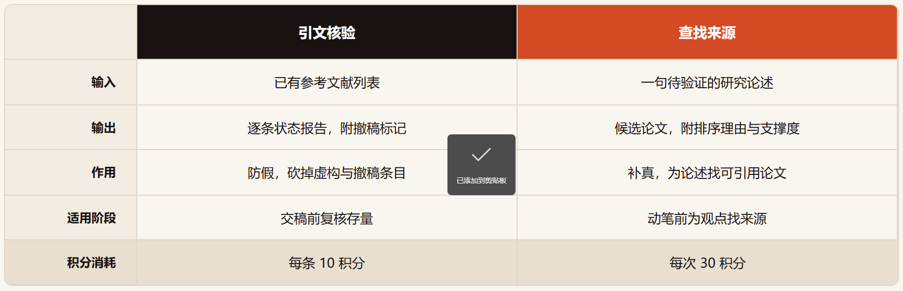 CiteReal 评测:AI 论文里那些编出来的参考文献,几秒内逐条标出真假