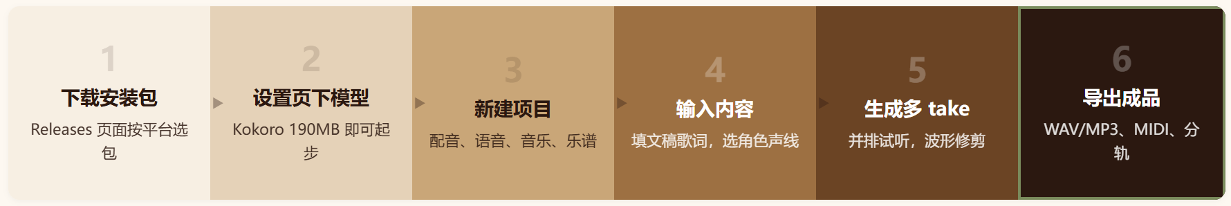 YoVoice 测评：本地跑 13 款语音模型的音频工作室