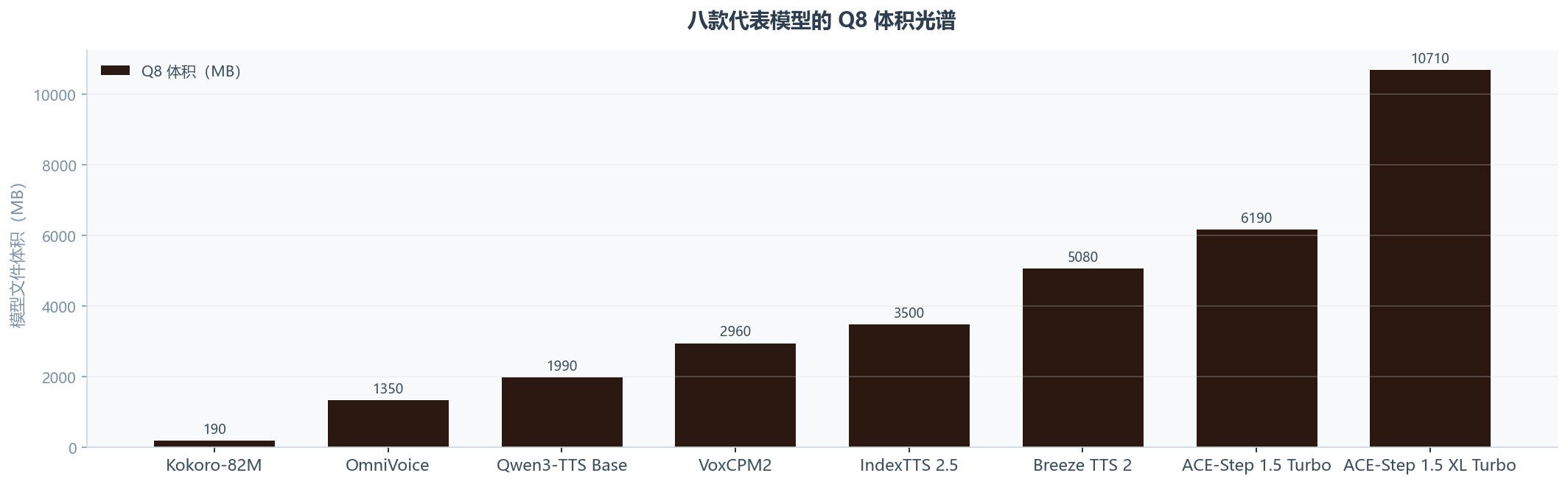 YoVoice 测评：本地跑 13 款语音模型的音频工作室