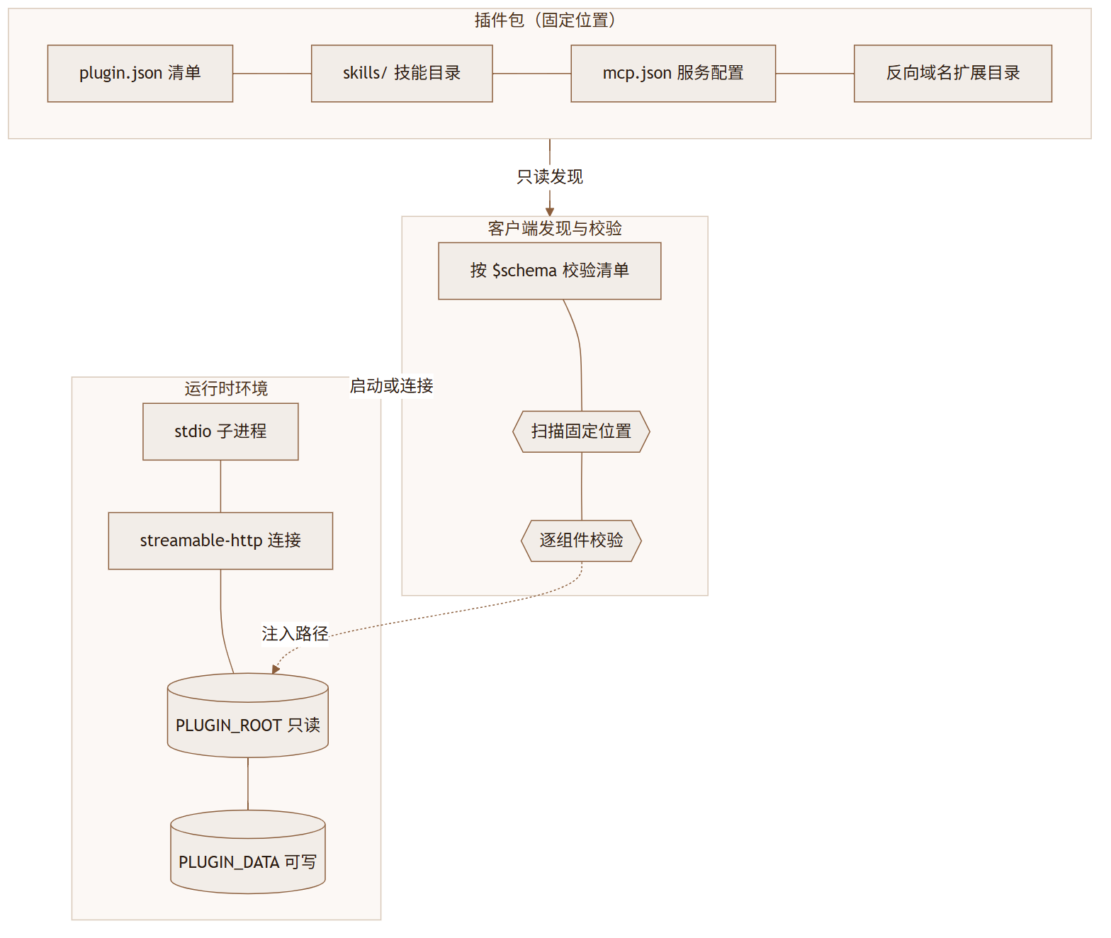 agent-plugins-spec:六家大厂把 Agent 插件格式统一了,唯独 MCP 的作者没到场