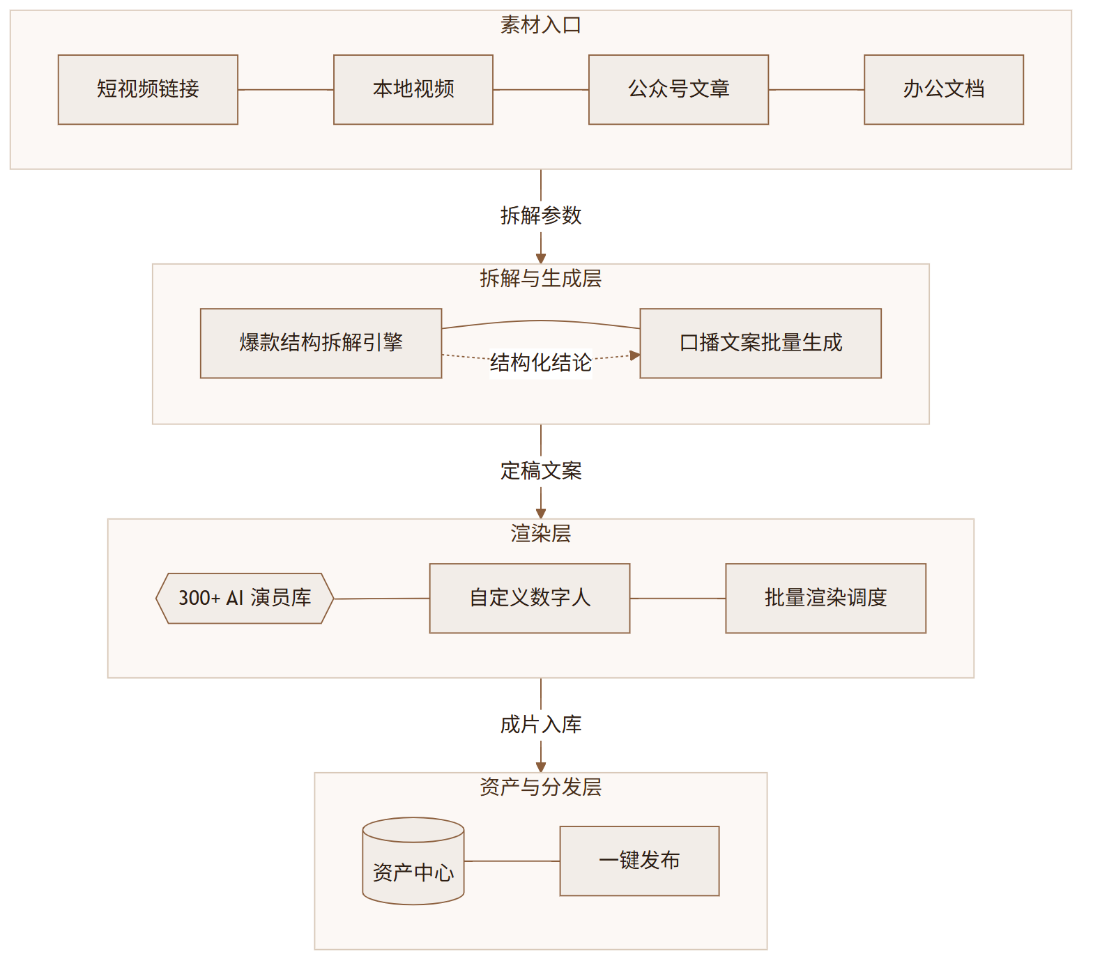Popto 爆款兔评测:链接一贴就出片,但每秒 3 块的渲染费劝退谁