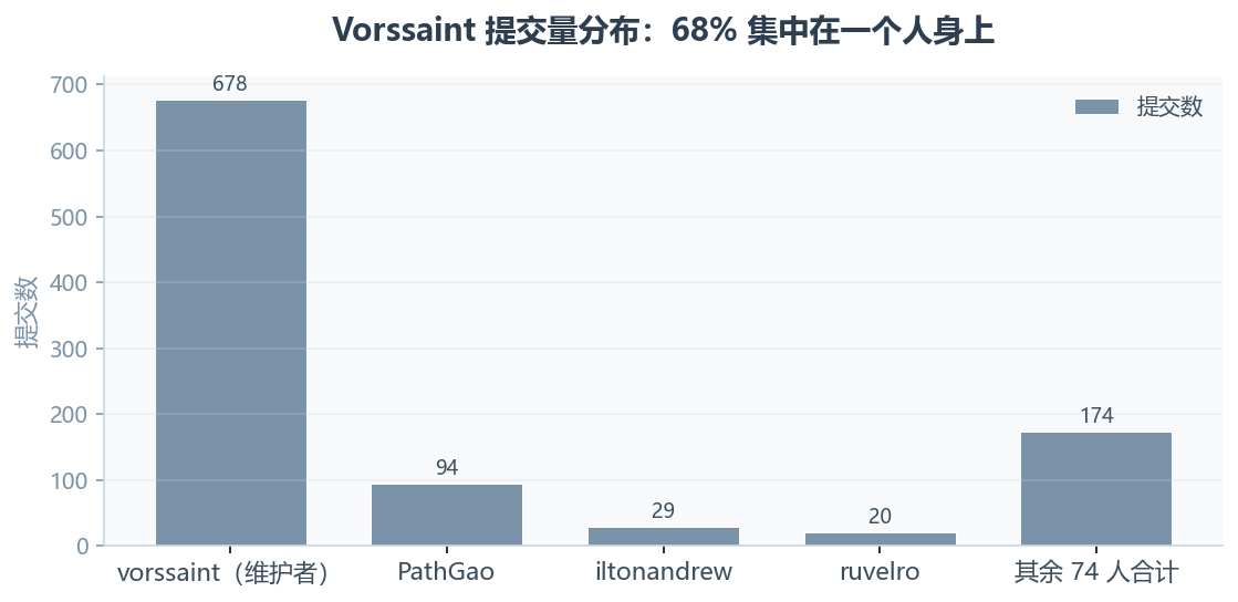 Vorssaint：一个菜单栏图标顶十几个付费 Mac 工具，但它只有三个月大