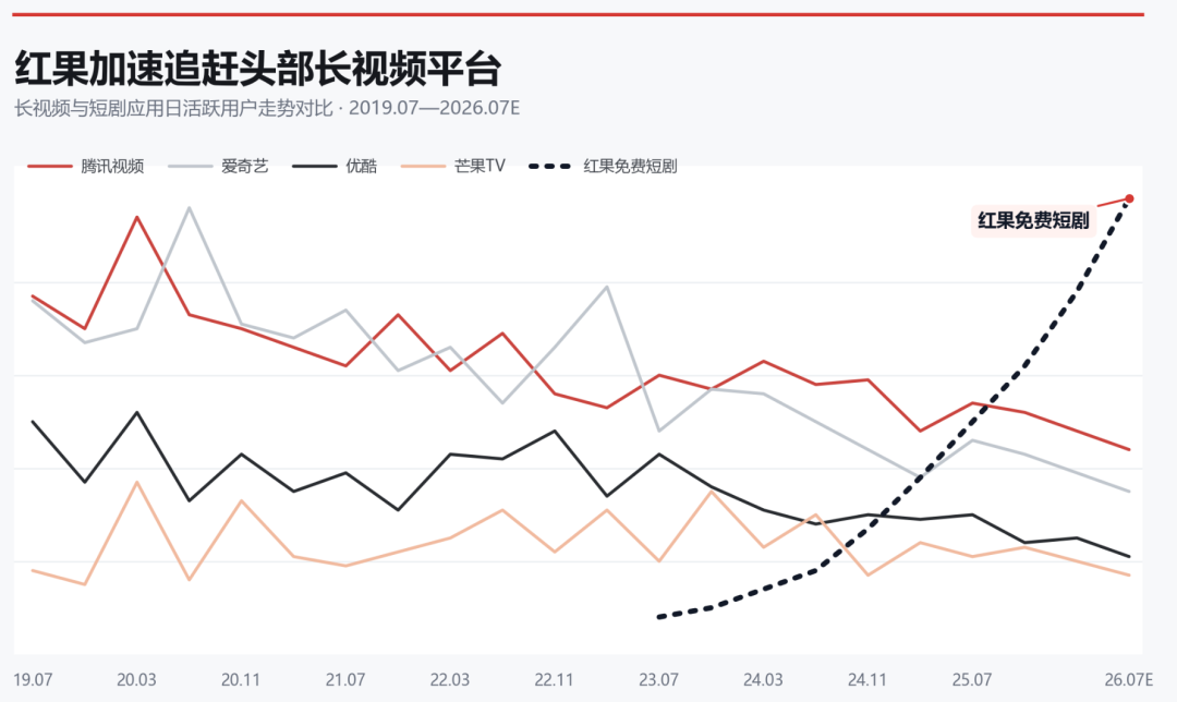 百度盯上了字节的摇钱树