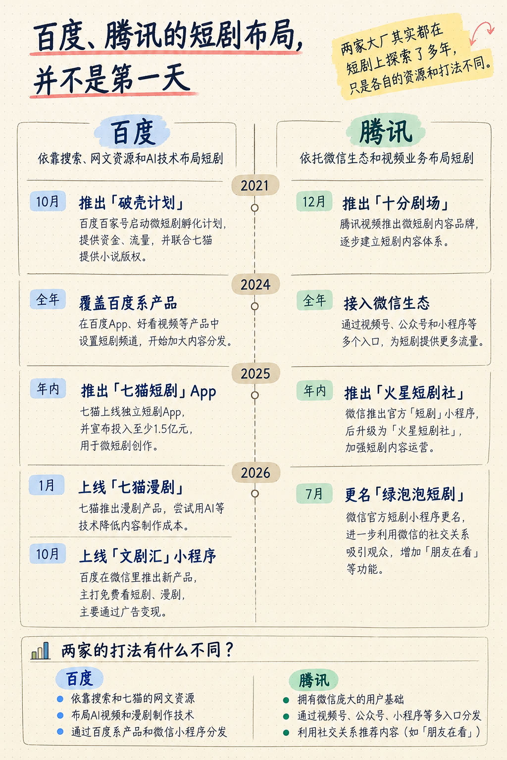 百度盯上了字节的摇钱树