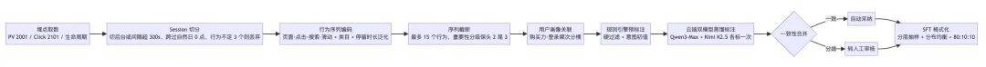 淘特端侧模型从微调到应用的全链路实践