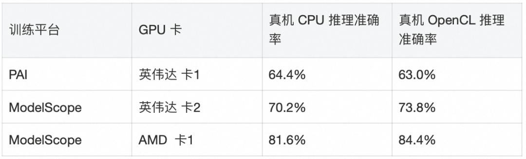 淘特端侧模型从微调到应用的全链路实践