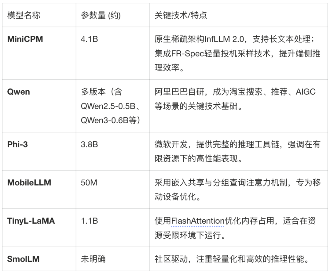 淘特端侧模型从微调到应用的全链路实践