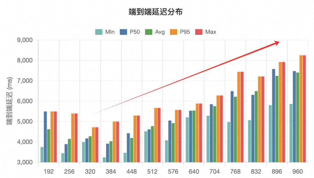 淘特端侧模型从微调到应用的全链路实践