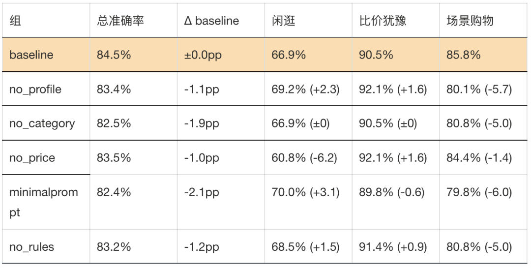 淘特端侧模型从微调到应用的全链路实践