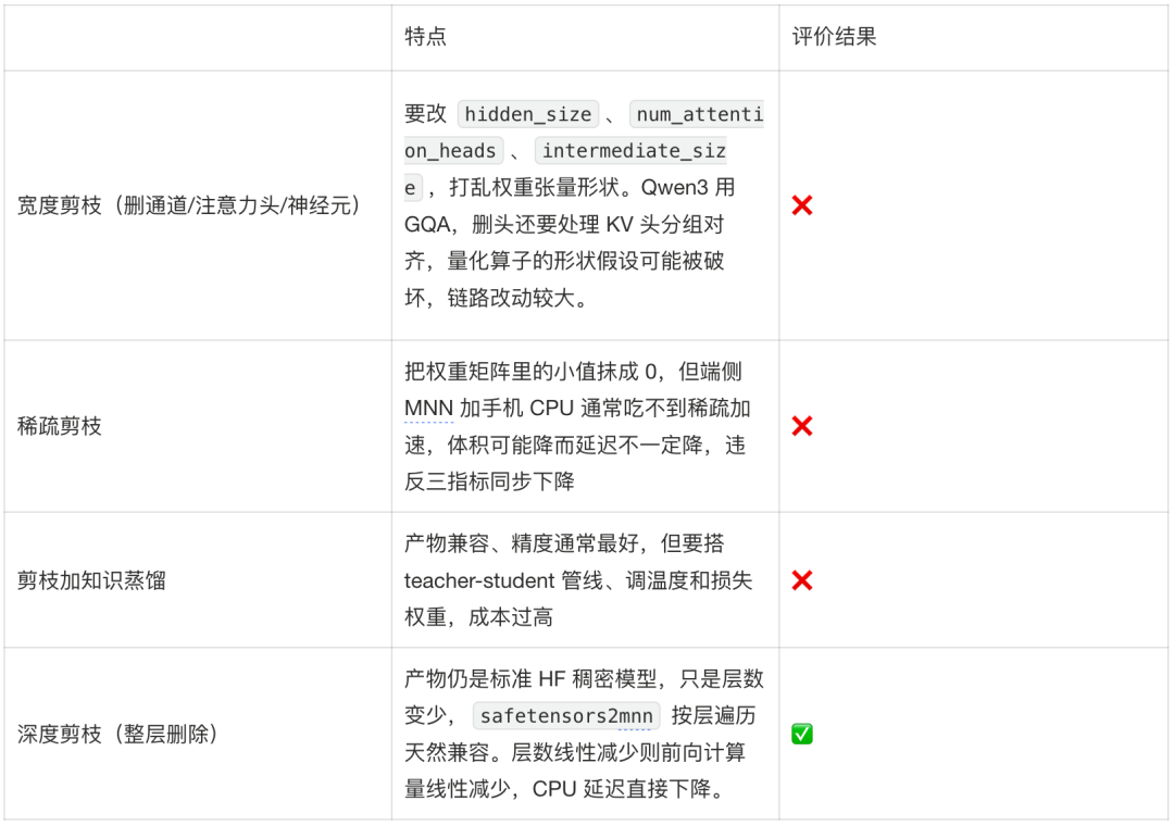 淘特端侧模型从微调到应用的全链路实践
