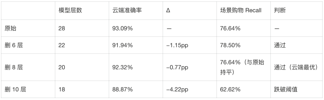 淘特端侧模型从微调到应用的全链路实践