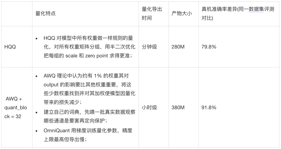 淘特端侧模型从微调到应用的全链路实践