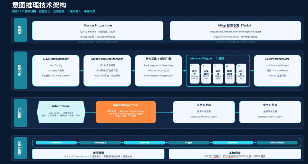淘特端侧模型从微调到应用的全链路实践