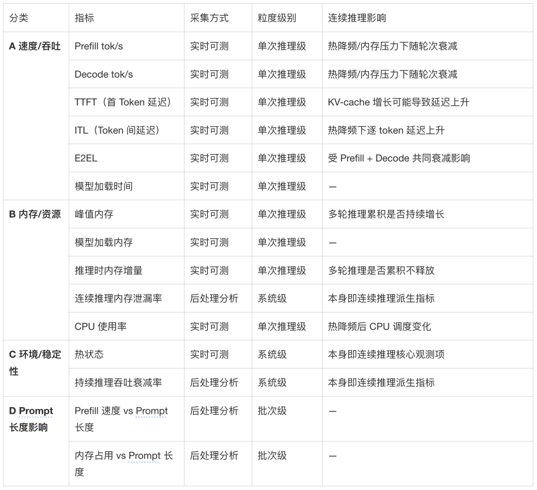 淘特端侧模型从微调到应用的全链路实践