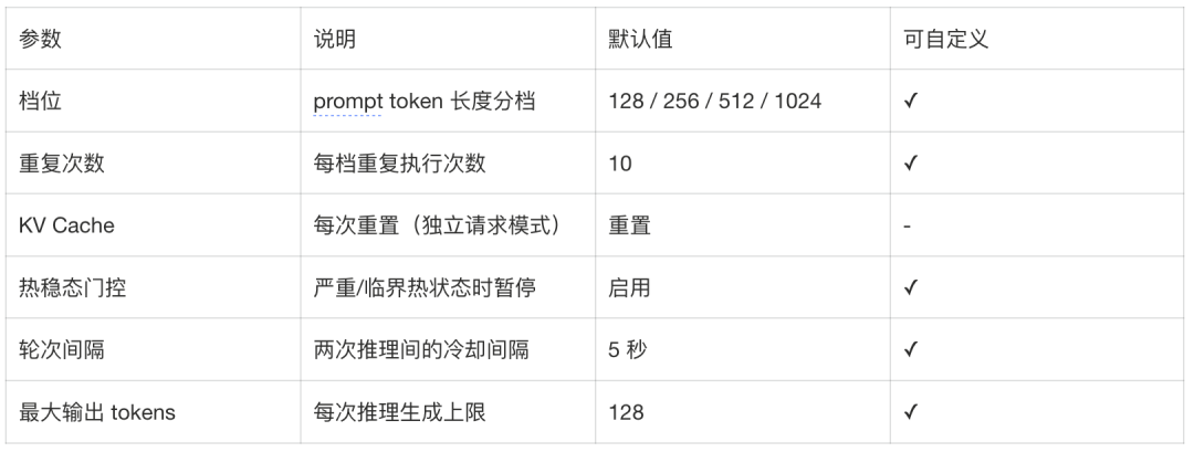淘特端侧模型从微调到应用的全链路实践
