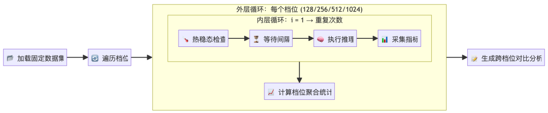 淘特端侧模型从微调到应用的全链路实践