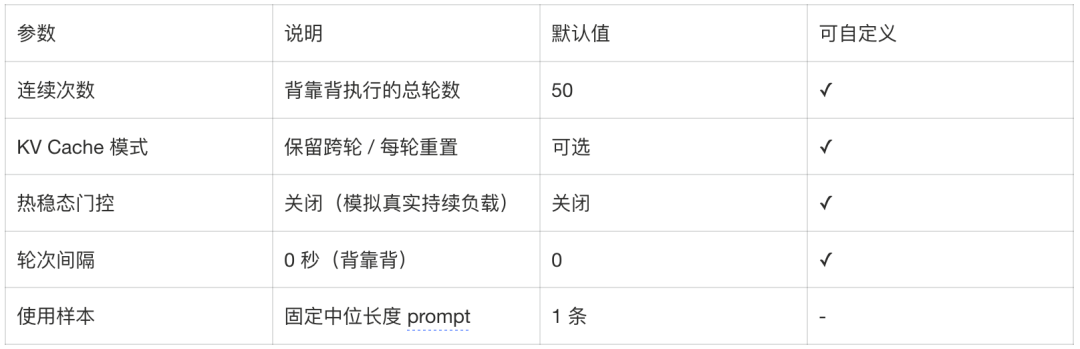 淘特端侧模型从微调到应用的全链路实践