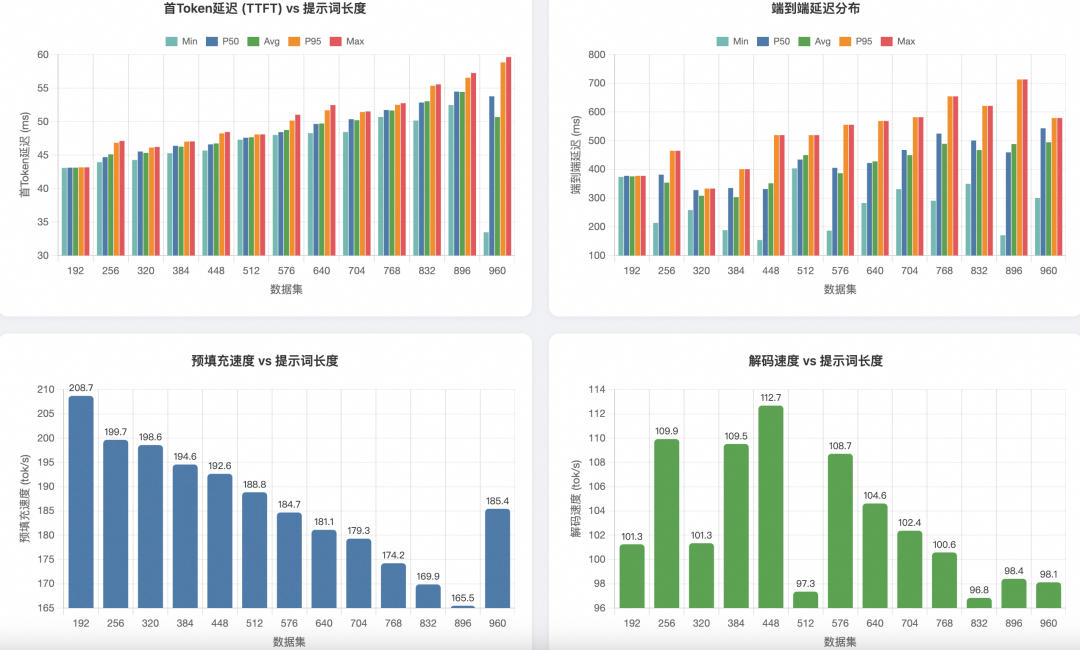 淘特端侧模型从微调到应用的全链路实践