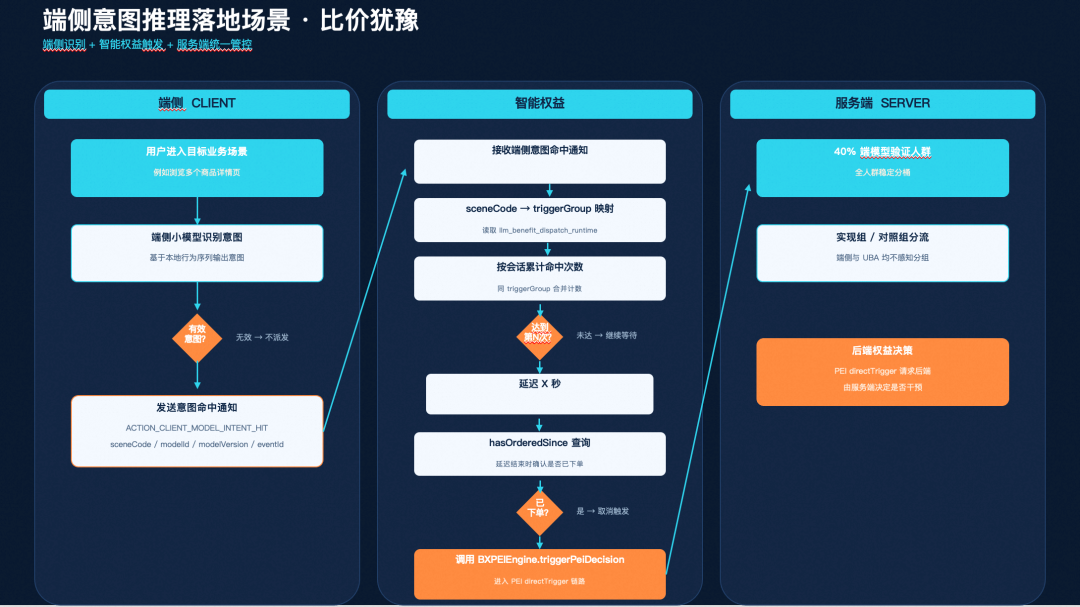 淘特端侧模型从微调到应用的全链路实践