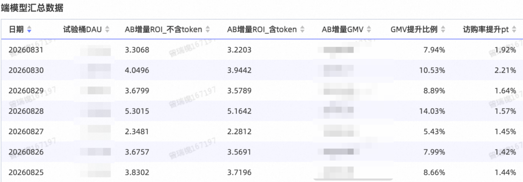 淘特端侧模型从微调到应用的全链路实践