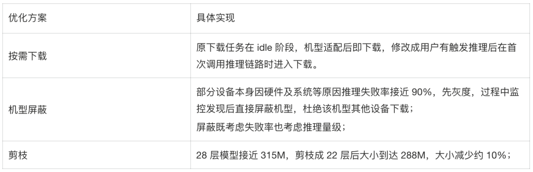 淘特端侧模型从微调到应用的全链路实践