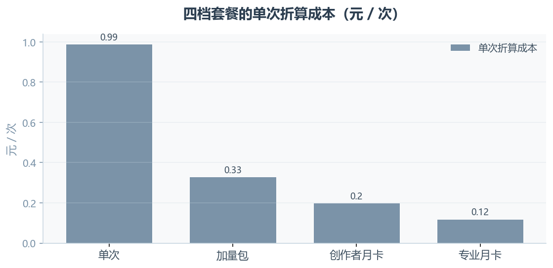 打码鸭评测:给视频打码这件事,不用再一帧一帧抠了